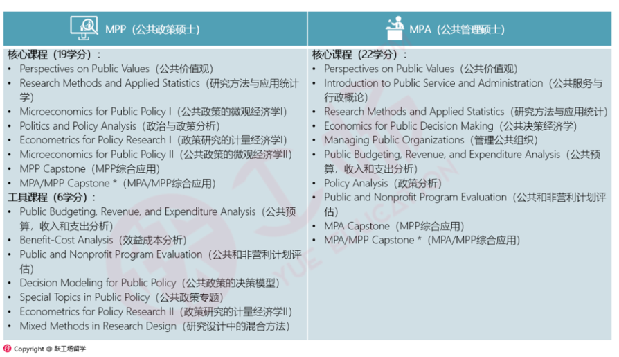  乔治华盛顿大学