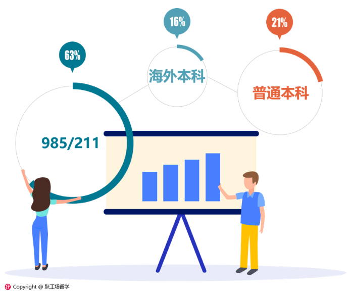 本科院校类型分布