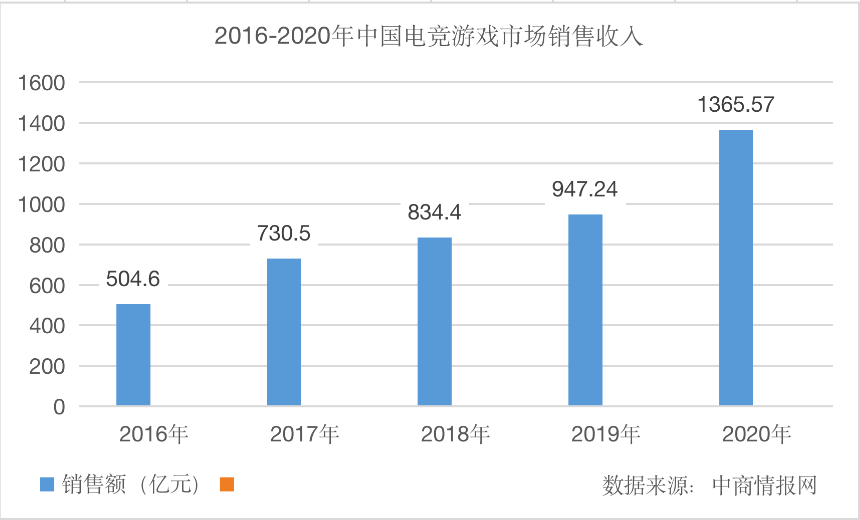 电竞专业